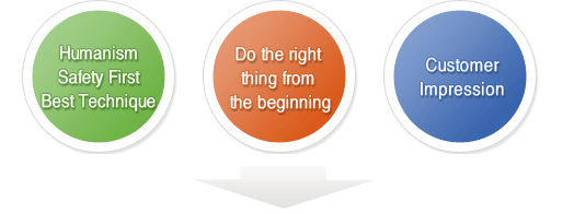 Humanism, Safety First, Best Technique/Do the right thing from the beginning/Customer Impression