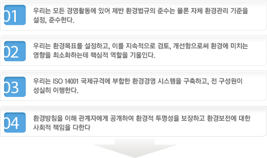 우리는 모든 경영활동에 있어 제반 환경법규의 준수는 물론 자체 환경관리 기준을 설정, 준수한다./우리는 환경목표를 설정하고, 이를 지속적으로 검토, 개선함으로써 환경에 미치는 영향을 최소화하는데 핵심적 역할을 기울인다./우리는 ISO 14001 국제규격에 부합한 환경경영 시스템을 구축하고, 전 구성원이 성실히 이행한다./환경방침을 이해 관계자에게 공개하여 환경적 투명성을 보장하고 환경보전에 대한 사회적 책임을 다한다.